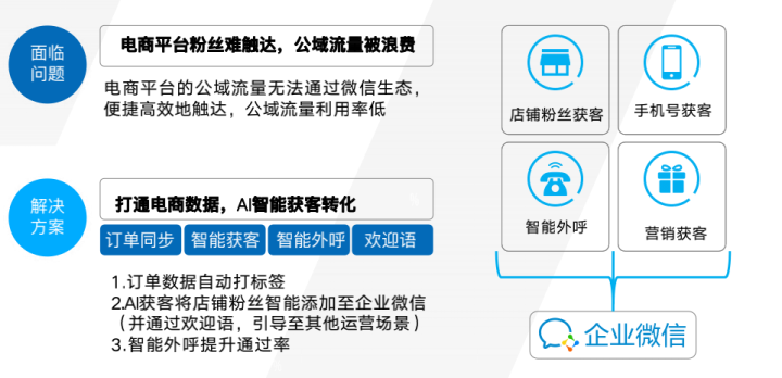 掌握这几种引流方式，私域涨粉10万不是梦