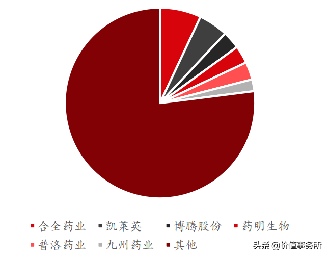 别总盯着恒瑞医药，凯莱英，CDMO行业绝对龙头，高瓴资本垂涎欲滴