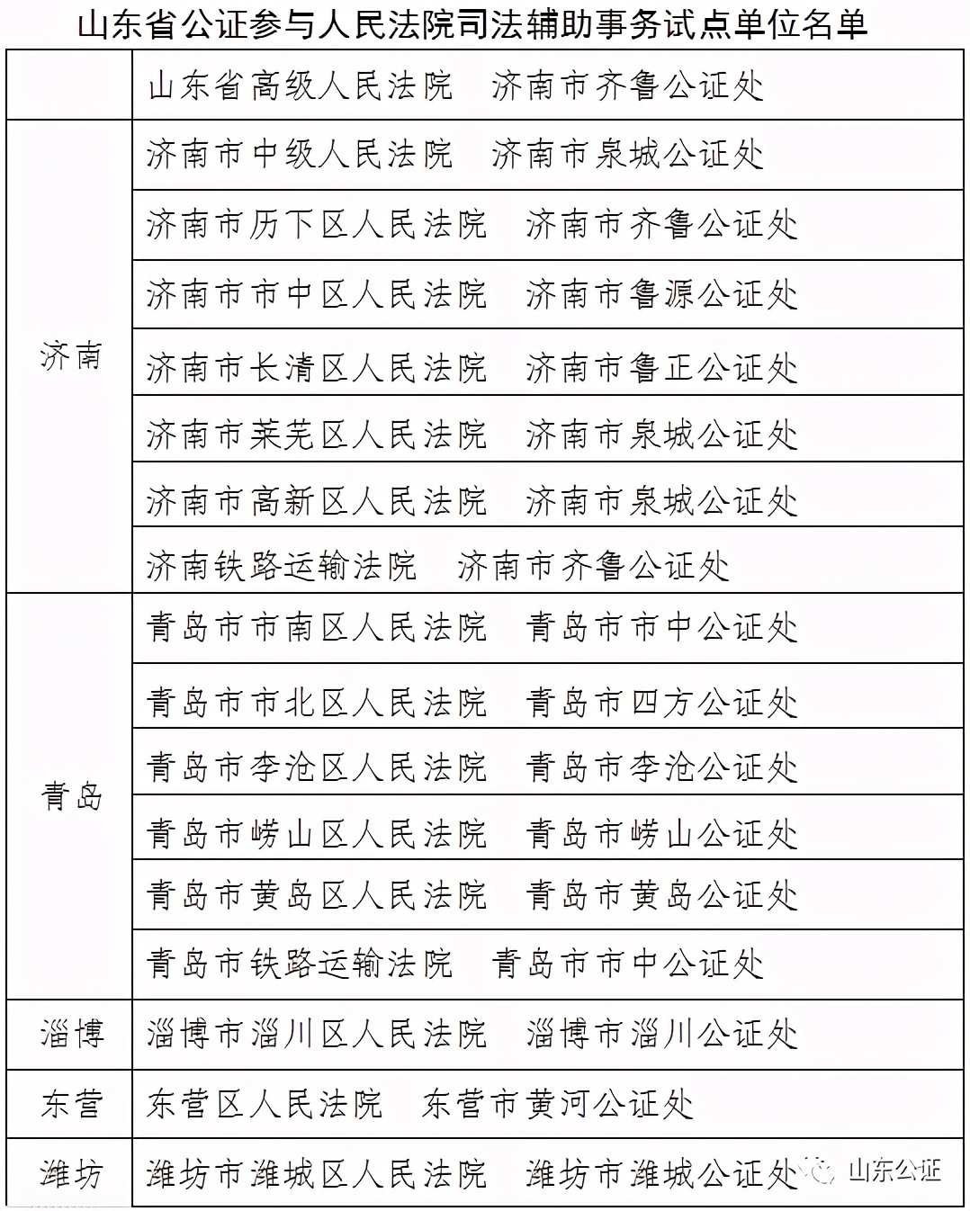 省司法厅联合省法院下发通知增补公证参与司法辅助事务试点单位