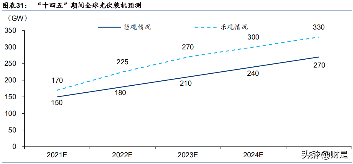光伏玻璃行业研究报告：供给渐显宽松，成本竞争更趋显著