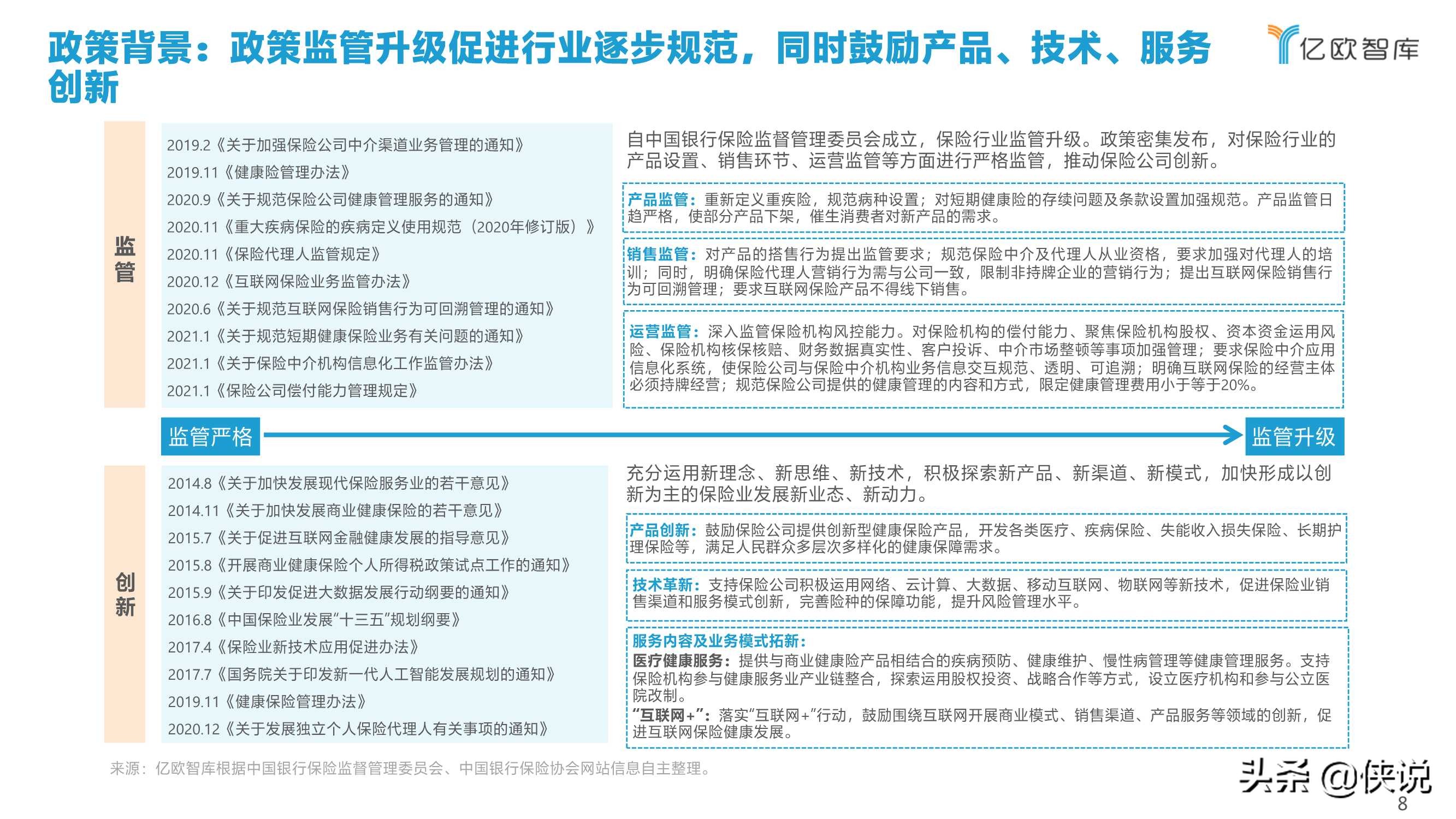 2021年中国健康险行业创新研究报告