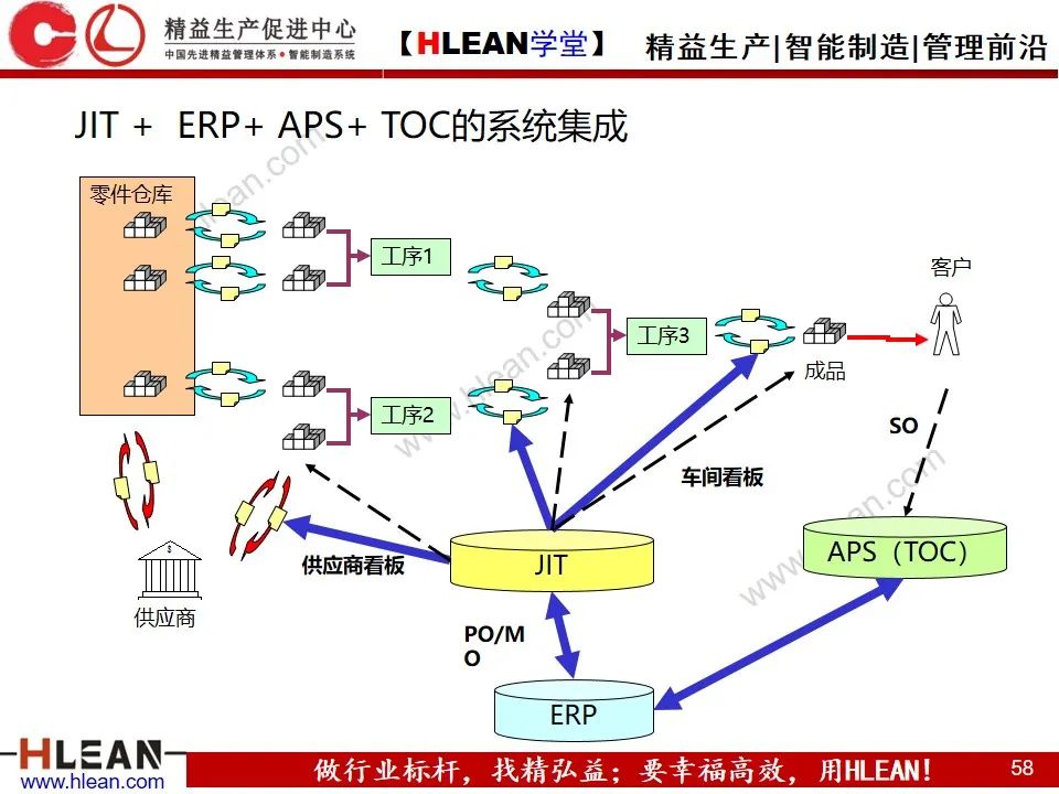 「精益學堂」敏捷生產計劃與排程管理（下篇）
