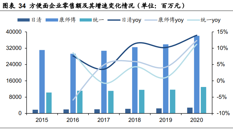 小麦产业链专题报告：供需两旺推动小麦产业链迭代升级