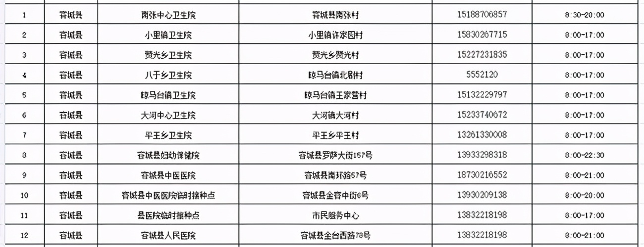 又增1例！广州17岁走读生确诊｜增至421家！石家庄市新冠病毒疫苗最新接种单位名单来了