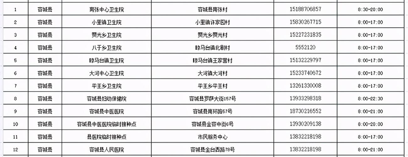 又增1例！广州17岁走读生确诊｜增至421家！石家庄市新冠病毒疫苗最新接种单位名单来了