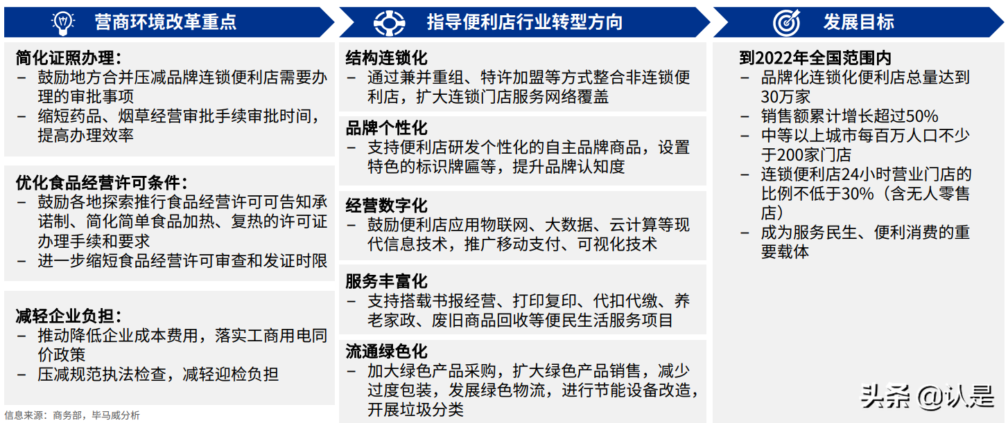 2021年中国便利店发展报告：中国便利店企业发展的三个核心问题