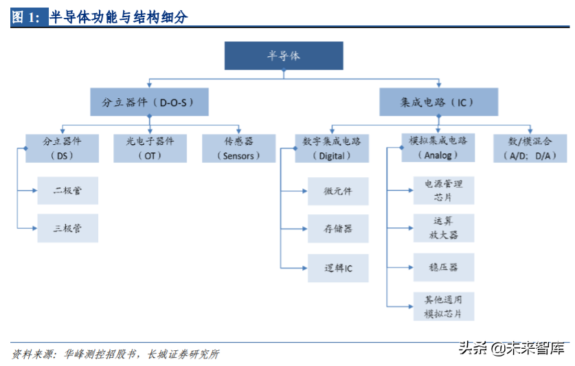 半导体前道检测设备行业深度研究与投资策略