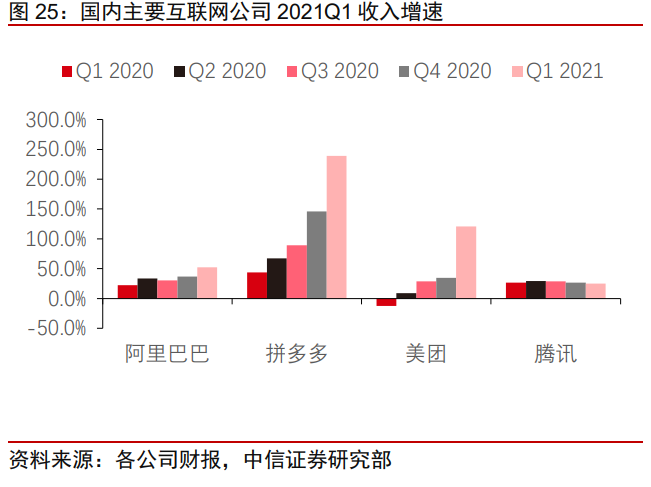 科技行业前瞻研究：如何看待政策变化下的中概互联网板块？