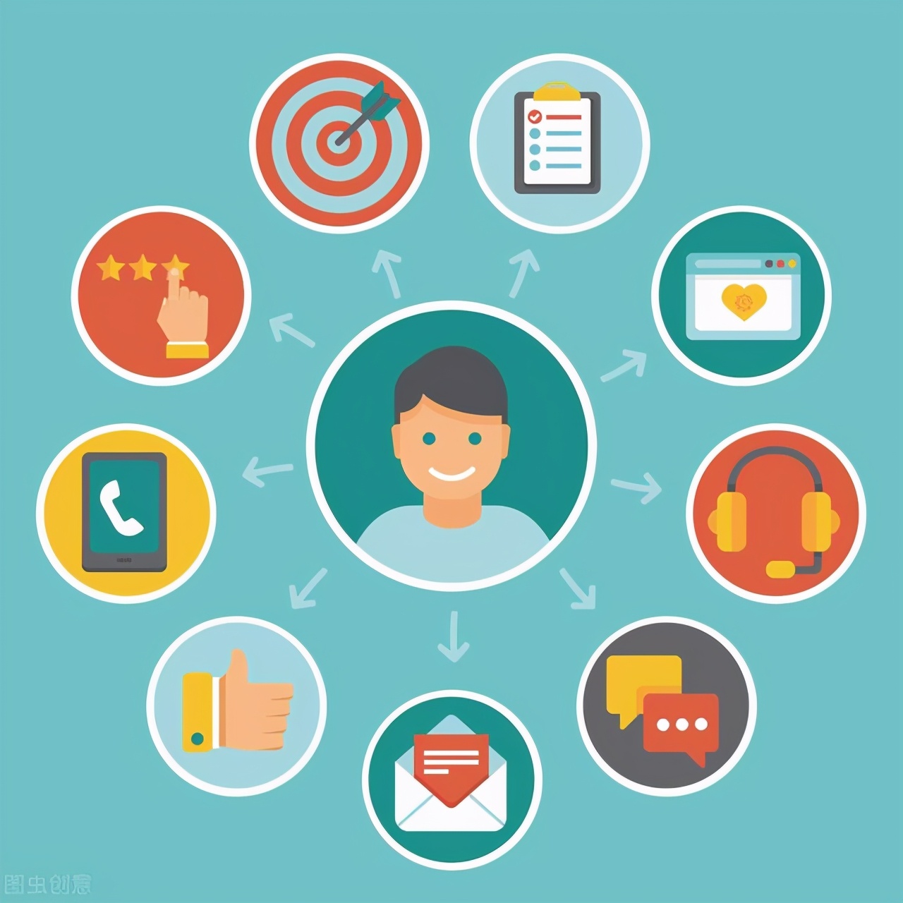 一篇文章带你了解运营商大数据获客 