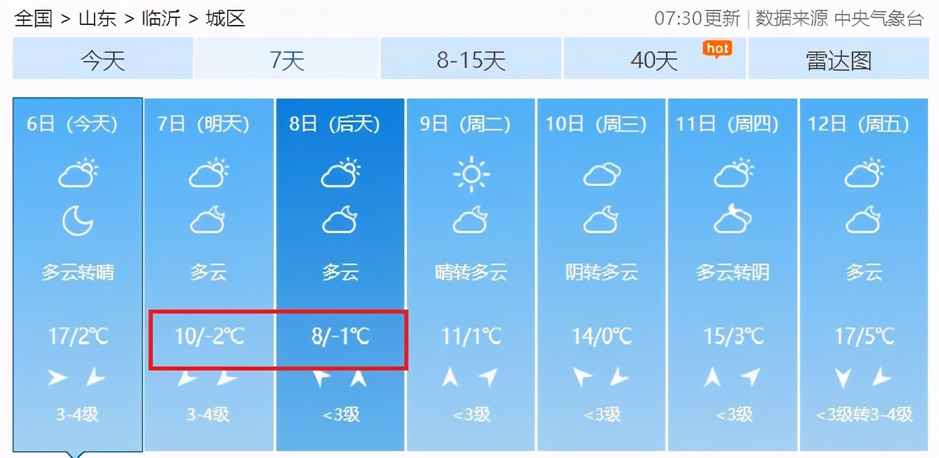 升！升！升！临沂直冲20℃！别急，后面放大招