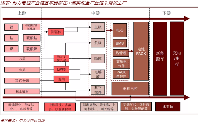 外资出逃？中国产业四大优势！企业家更看好中