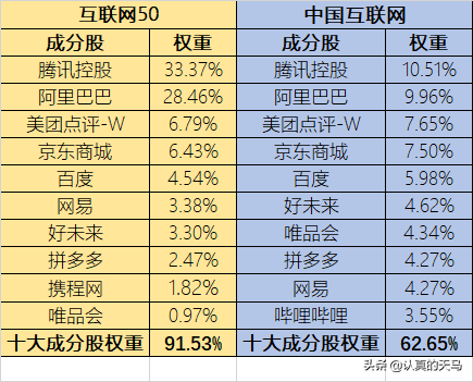 买入腾讯阿里股票最简单的方法