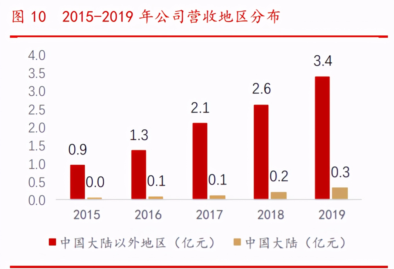 福昕软件投资价值分析：PDF的中国名片，力争全球领先