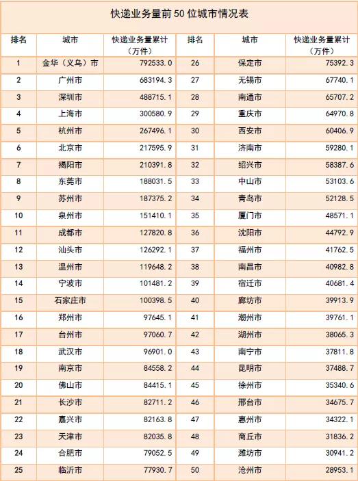 2020年11月业务量有多少？答案来了