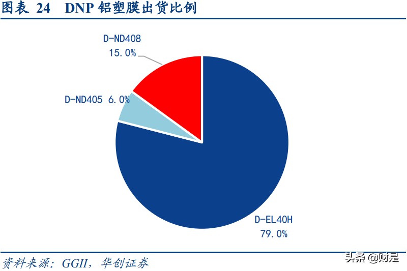 锂电池铝塑膜产业研究：国产替代前夜，市场空间几何