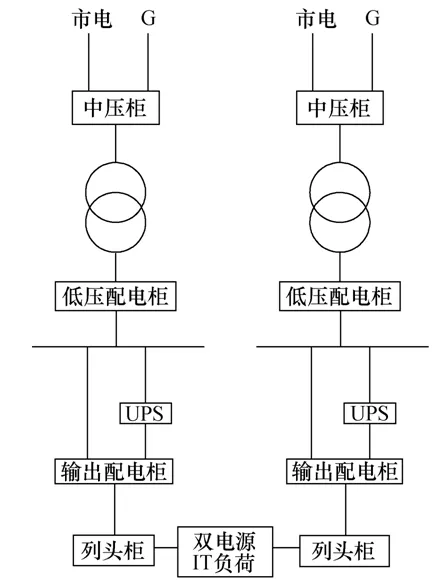 能量路由器在泛在電力物聯(lián)網(wǎng)配網(wǎng)側(cè)的應(yīng)用