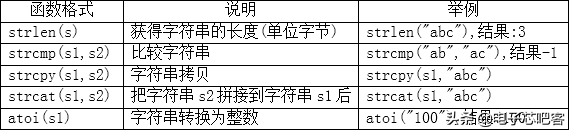 请收藏C语言最全入门笔记