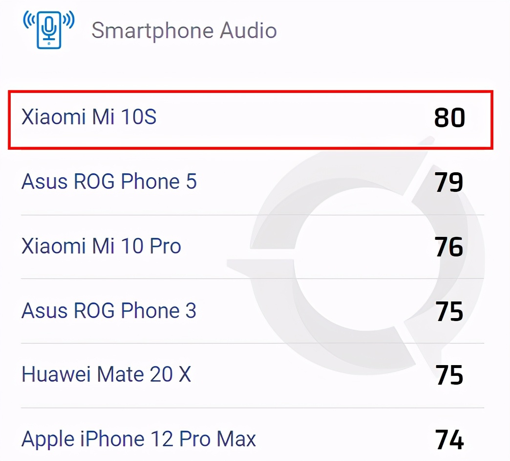 雷军突然宣布小米10S：三大提升，音频登顶DXO，售价更感人