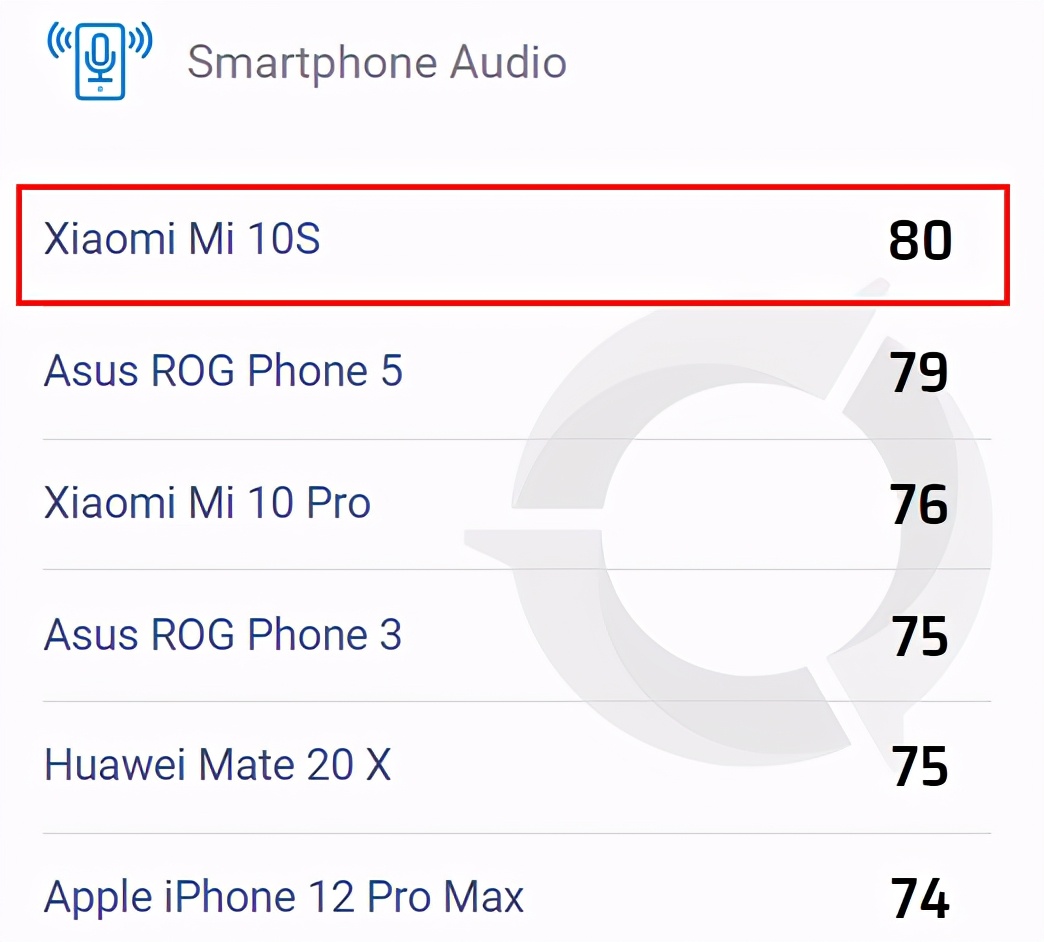 雷军突然宣布小米10S：三大提升，音频登顶DXO，售价更感人