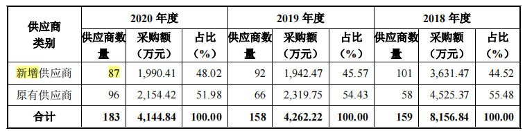 晶奇网络依赖税补，高毛利率及中标时间屡遭问询