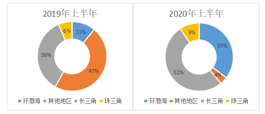 2020年中國生物醫(yī)藥行業(yè)發(fā)展報告（簡版）