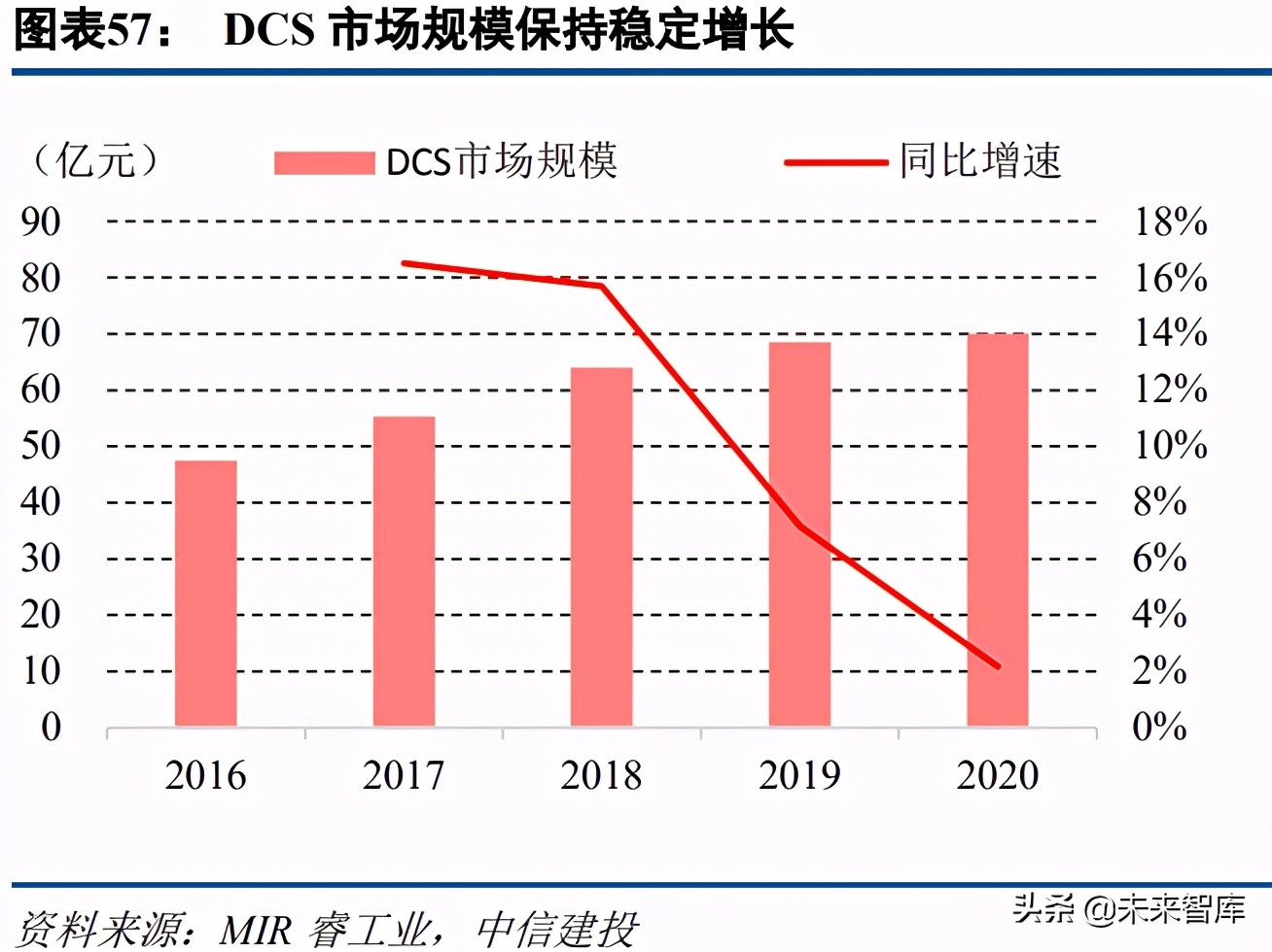 机械设备行业研究及投资策略报告：穿越迷雾，乘中国制造崛起之势