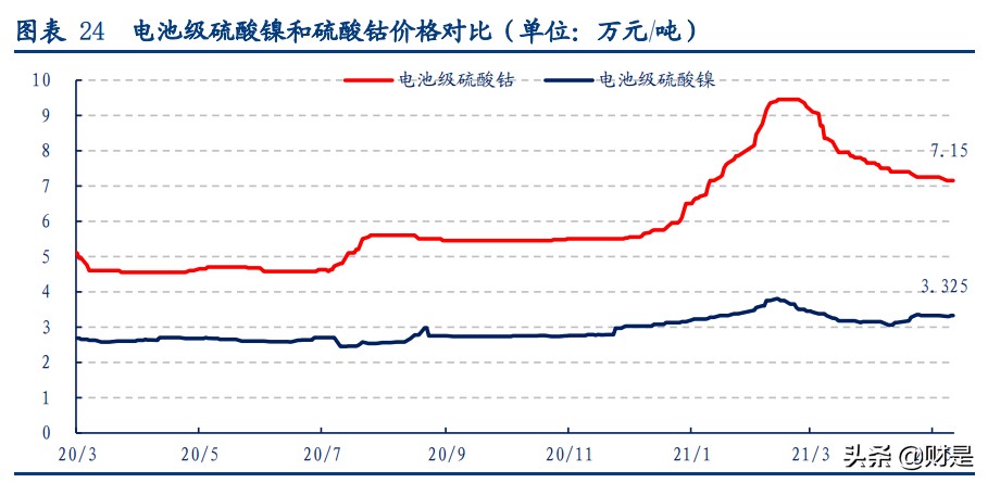 容百科技专题研究报告：高镍正极龙头，先发优势显著