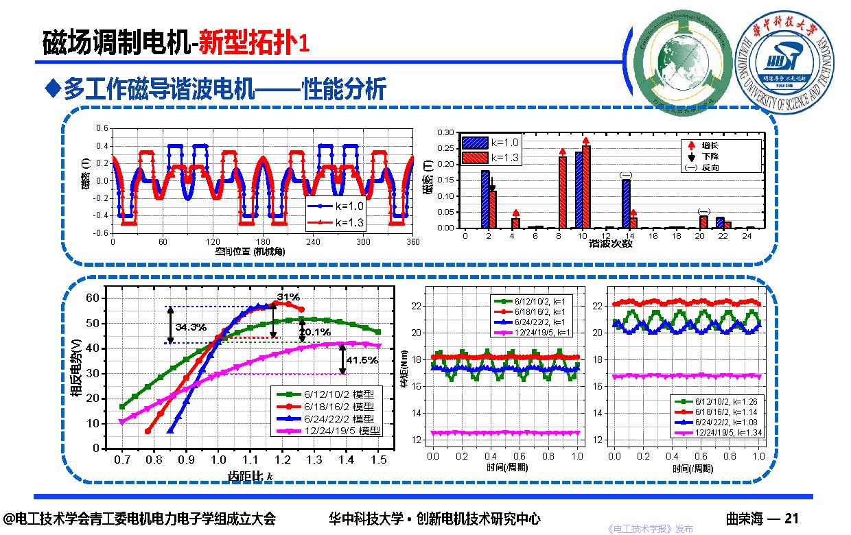 華中科技大學曲榮海教授：磁場調制—高轉矩密度電機的創新與發展