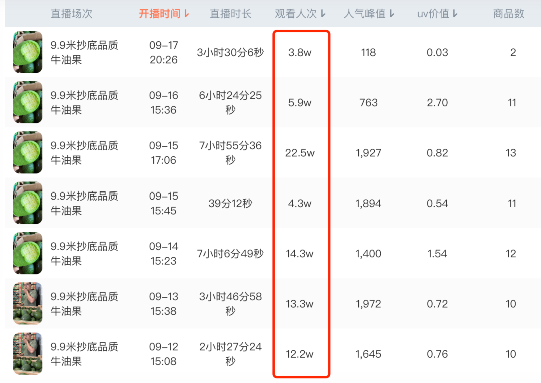 生鲜水果类抖音新号怎么发布短视频、直播带货