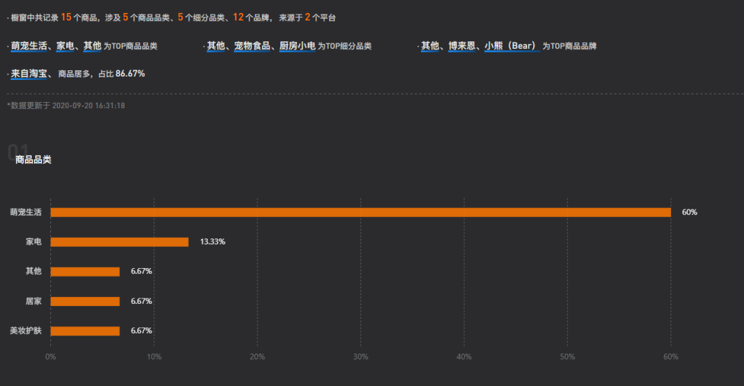 千万粉网红猫“尿尿”是如何养成的？我们和尿爸聊了聊背后的故事