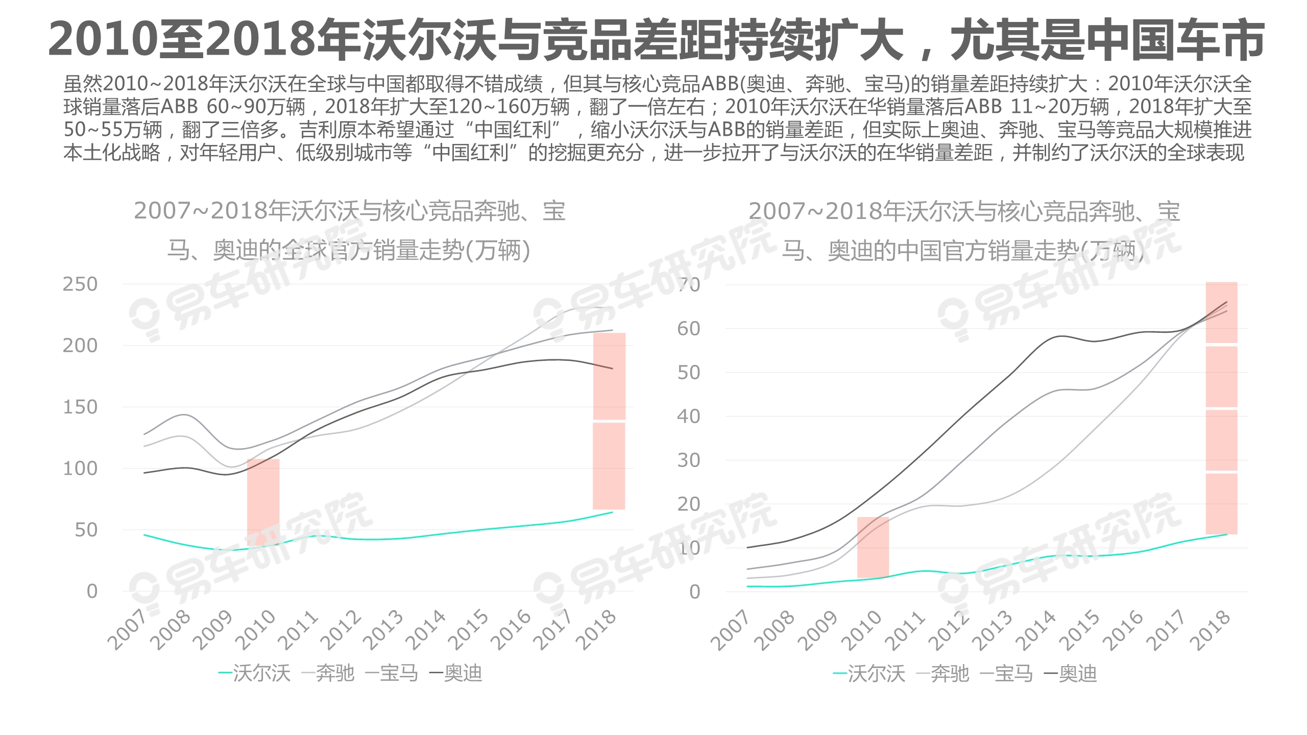 沃尔沃汽车市场竞争力分析报告2020：如何缩小与BBA的销量差距