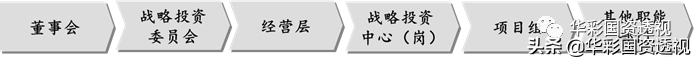 ʮ滮ҪʱͶʹϵͶ