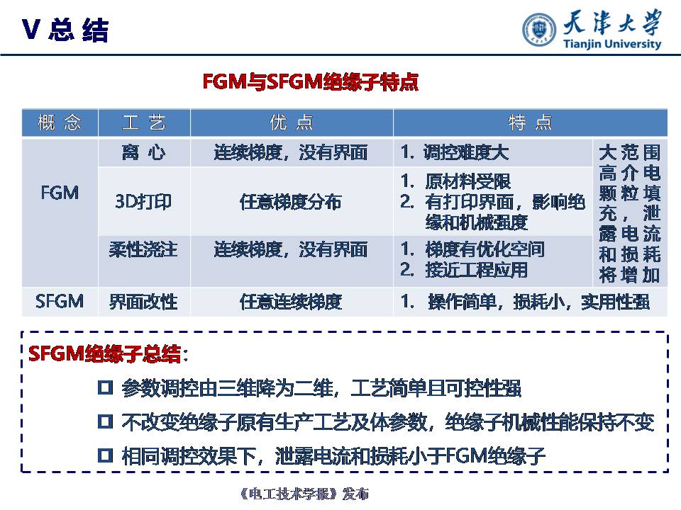 天津大学杜伯学教授：输电管道功能梯度绝缘子研究