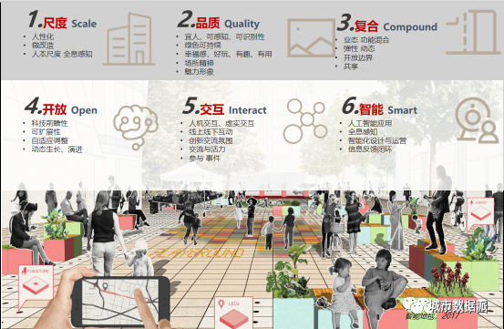 ���ֹ滮����ζ���滮��ҵ���»�������Ŀ�������