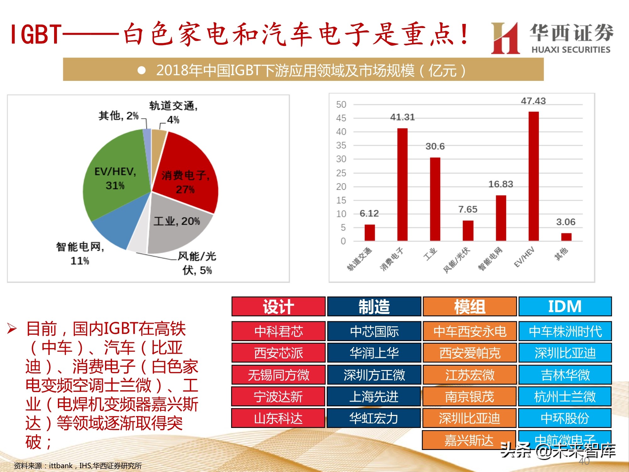 半导体行业107页深度报告：功率半导体与化合物半导体
