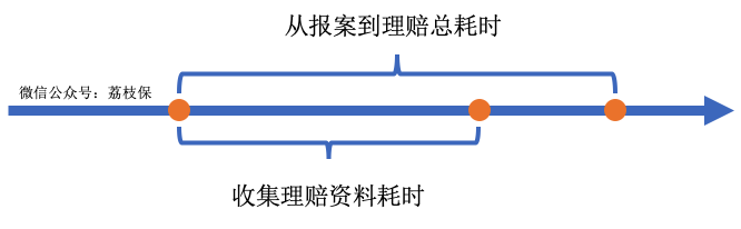 保险公司这么多，哪家最靠谱？ 第6张