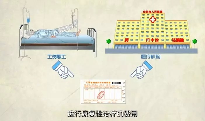 工伤保险,你应该知道这些 第12张 工伤保险,你应该知道这些 第12张