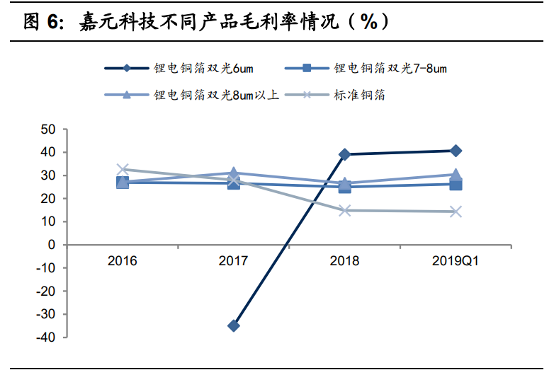 锂电铜箔行业专题报告：轻薄化趋势明确，行业渗透率有望提升