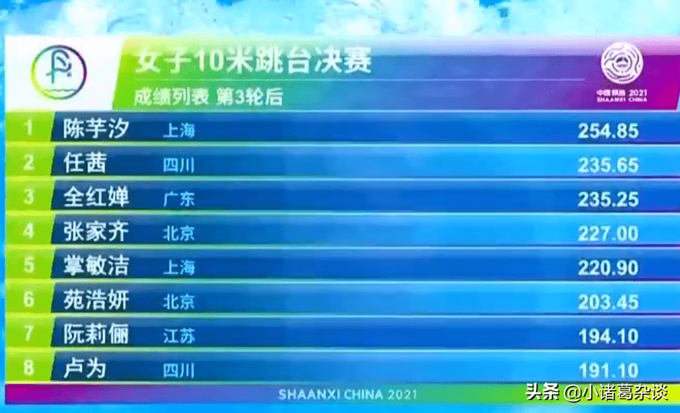 落后19分算什么？全红婵一跳3个10分，谁注意到陈芋汐，表情绝望