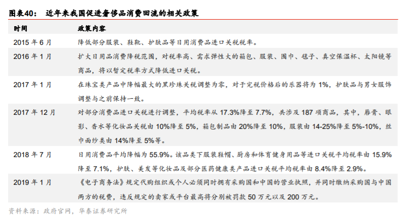 双循环专题报告：消费市场建设是循环顺畅的基础