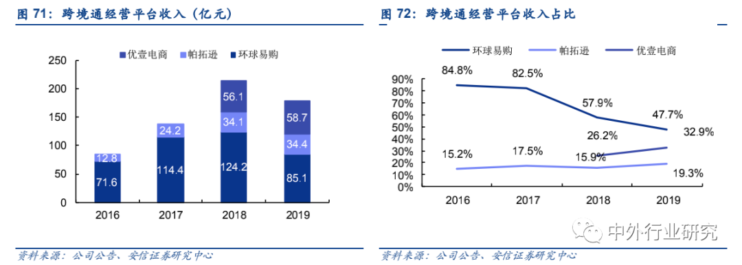 政策扶持“中国制造”走出去,跨境出口电商运营方式多样化