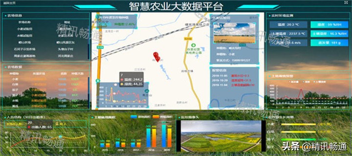 精讯畅通农业“四情”监测系统