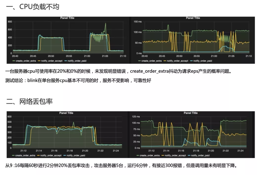 堪比巨著：饿了么交易系统5年演化血泪史