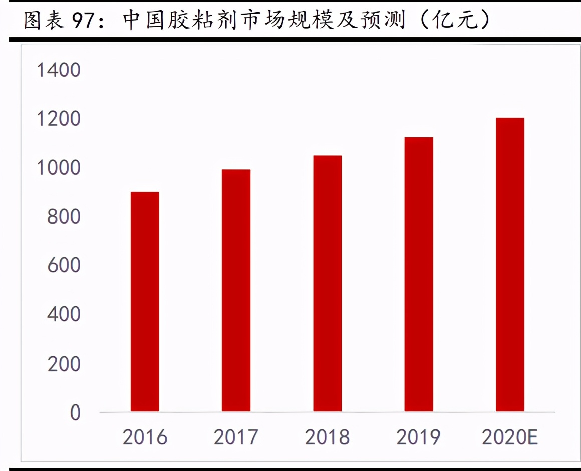 新材料行業(yè)深度報(bào)告：發(fā)展空間廣闊，萬億市場(chǎng)爆發(fā)