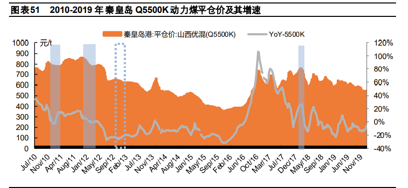 冷冬投资机会专题研究报告：未冷绸缪