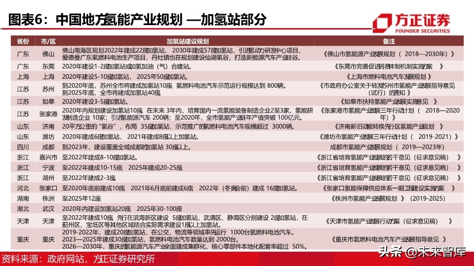 燃料电池汽车行业深度报告：制氢加氢，氢能社会