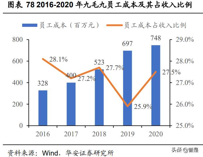 九毛九专题研究：兼具品牌、规模、运营能力的网红餐饮龙头