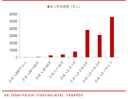 特许金融<a href=http://www.41sky.com/tag/fenxi/ target=_blank class=infotextkey>分析</a>师吴雅楠：内循环下的周期性增长趋势