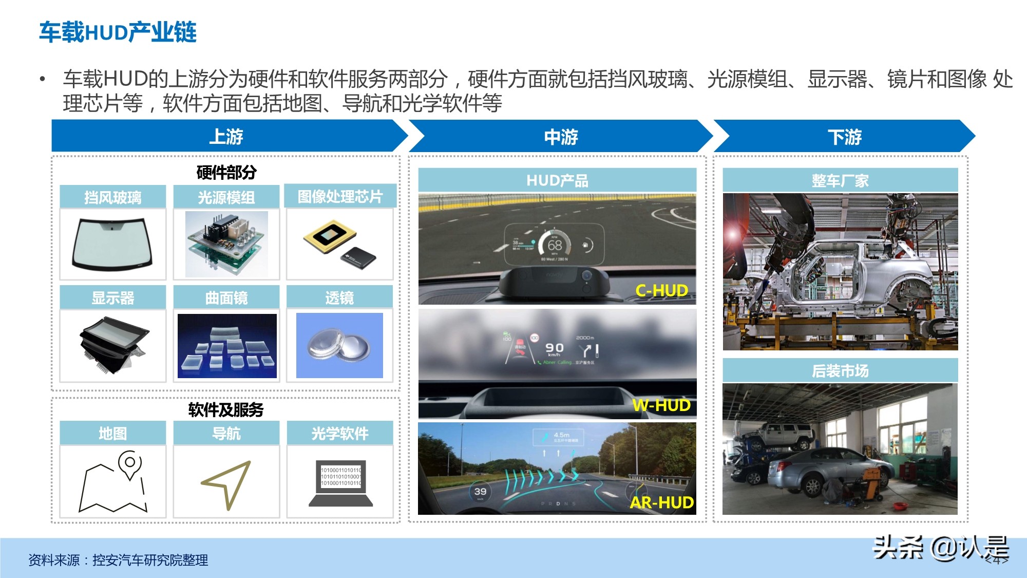 汽车抬头显示（HUD）产业发展深度研究报告
