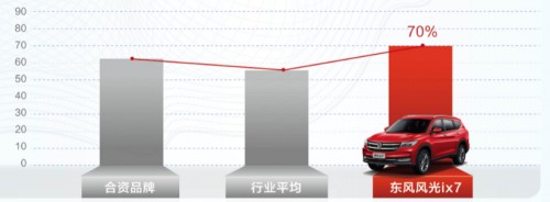 东风风光ix7中型SUV叫嚣汉兰达，售价仅为一半，谁会买单？